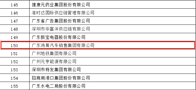 开门红丨BeaT·官方365web站唯一网站-beat365(中国)荣登广东企业500强等三大榜单(图2) 开门红丨BeaT·官方365web站唯一网站-beat365(中国)荣登广东企业500强等三大榜单(图2)