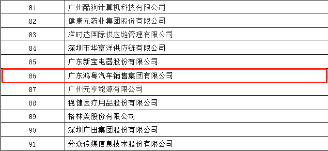 开门红丨BeaT·官方365web站唯一网站-beat365(中国)荣登广东企业500强等三大榜单(图3) 开门红丨BeaT·官方365web站唯一网站-beat365(中国)荣登广东企业500强等三大榜单(图3)