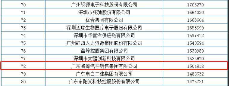 喜报丨BeaT·官方365web站唯一网站-beat365(中国)荣获2020广东省民营企业百强(图2) 喜报丨BeaT·官方365web站唯一网站-beat365(中国)荣获2020广东省民营企业百强(图2)